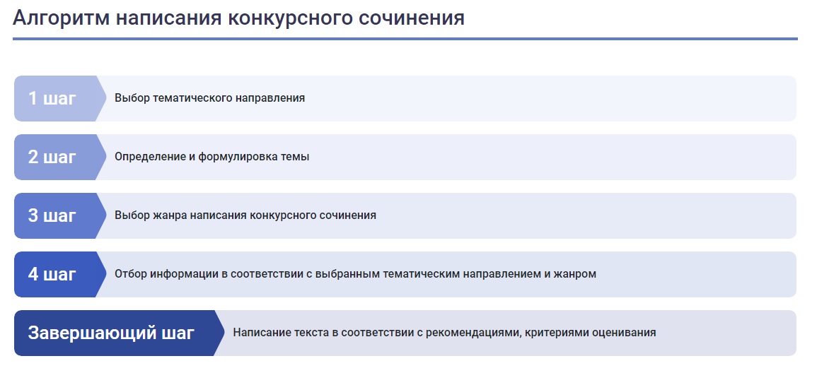 Алгоритм написания конкурсного сочинения